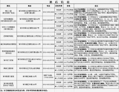 酒店信息