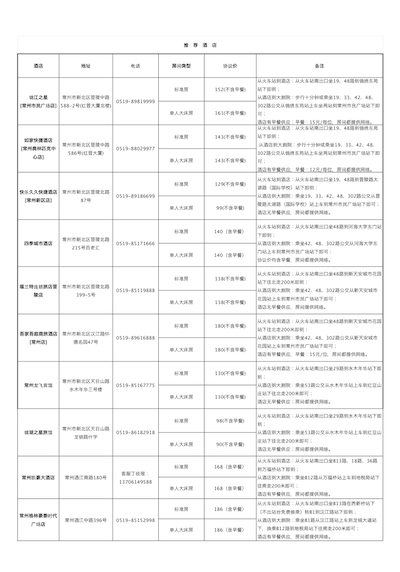 酒店信息